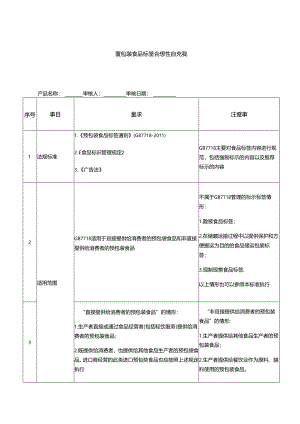 预包装食品标签合规性自查表.docx