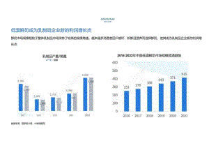 2023年低温鲜奶品类洞察报告.docx