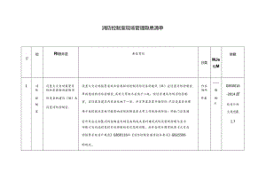 消防控制室现场管理隐患清单.docx