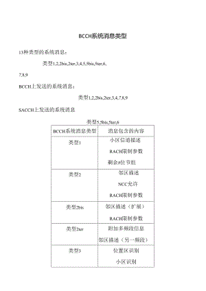 BCCH系统消息.docx