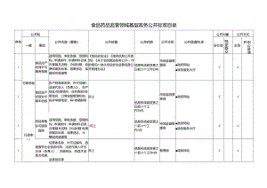 基层食品药品监管领域基层政务公开标准目录.docx