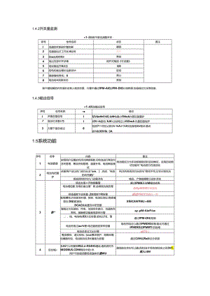 IPMMU触摸屏监控使用说明.docx