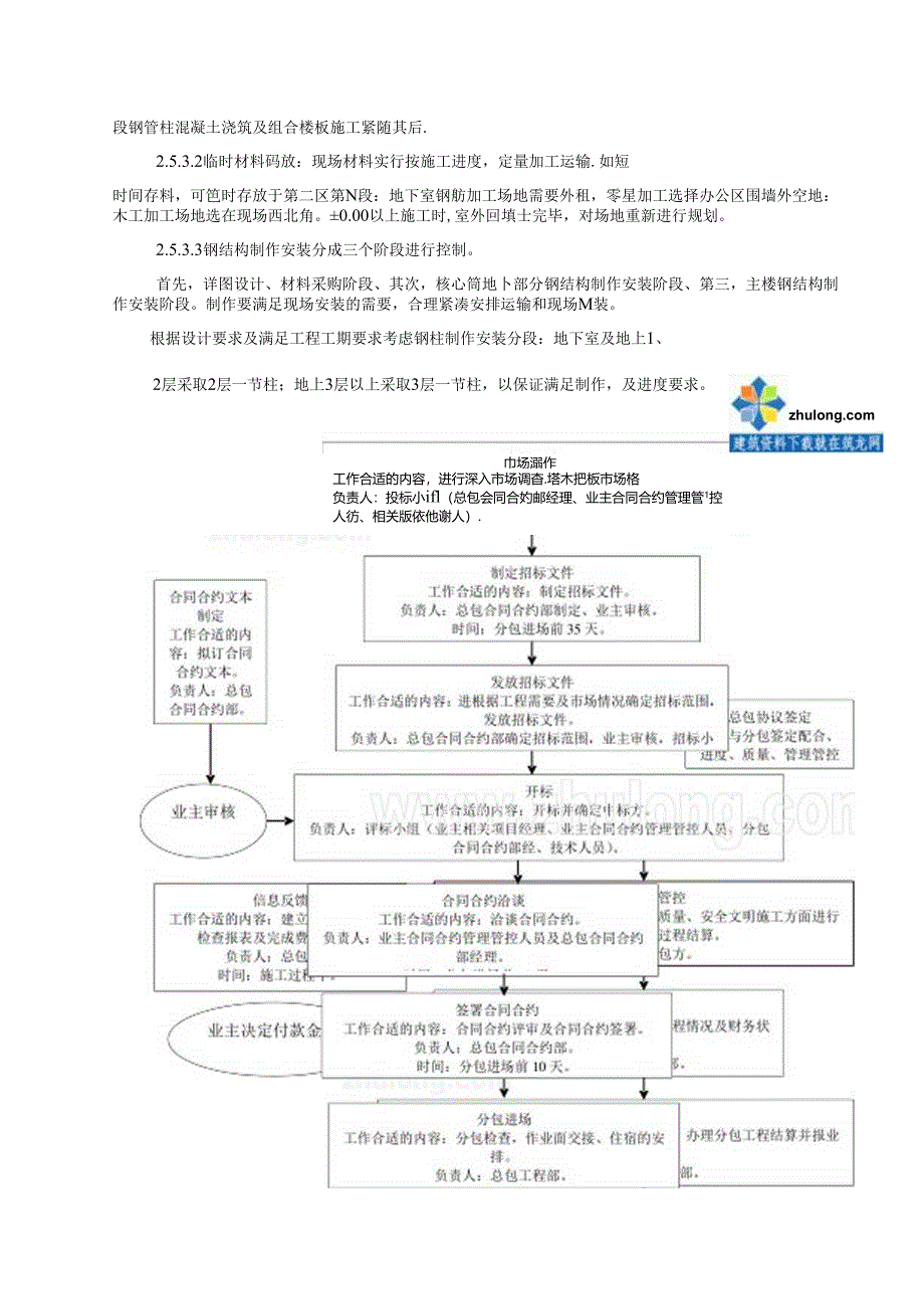 某超高层综合楼项目总施组.docx_第1页