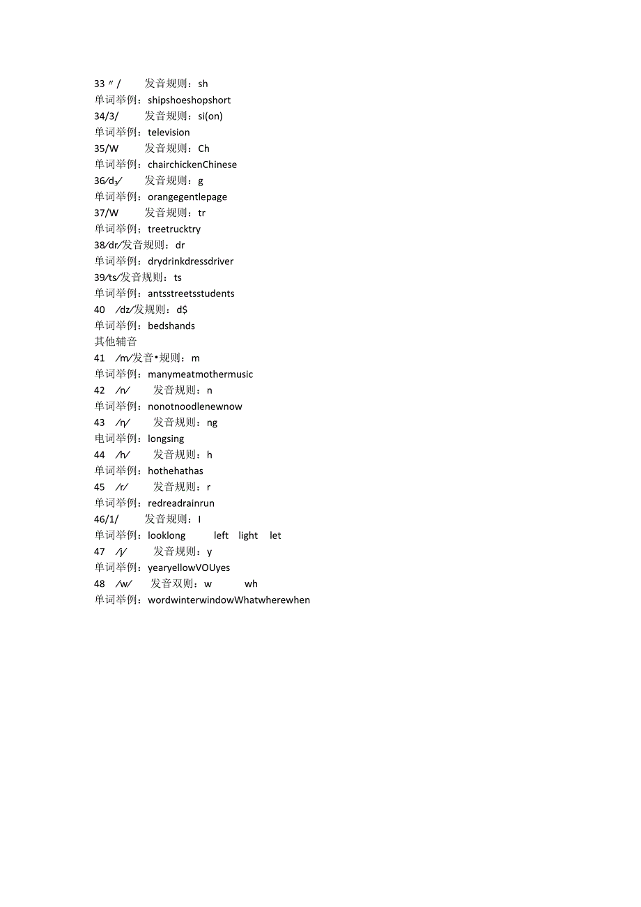 国际音标 _ 48个音标与单词.docx_第3页