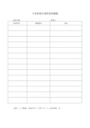 下水管道月度检查表模板.docx