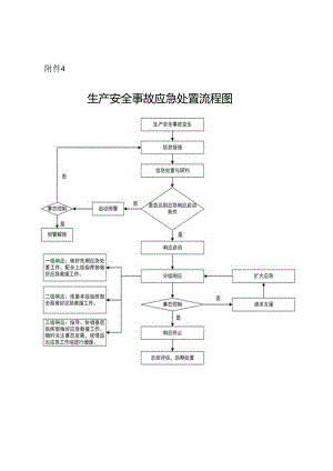 生产安全事故应急处置流程图.docx