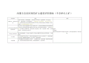 2024年内蒙古自治区绿色矿山建设评价指标.docx