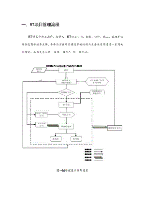 BT管理手册.docx