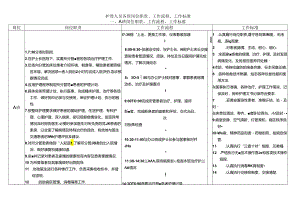 护理人员各班岗位职责、工作流程、工作标准.docx