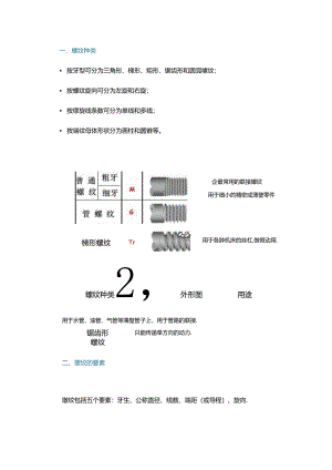 螺纹常识这一次搞全了.docx