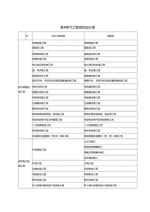 表1电气工程项目划分表.docx