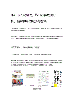 小红书人设起底热门内容数据分析品牌种草的赋予与舍离.docx