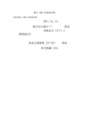 蝉的思维导图.docx