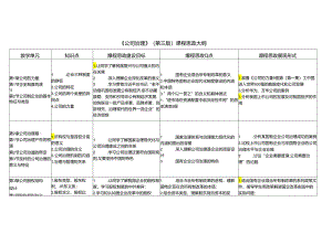 《公司治理》（第3版） 课程思政教学大纲.docx