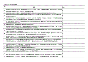 《中国共产党纪律处分条例》90题山东题库.docx