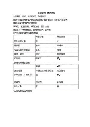 《金属学》精品资料.docx