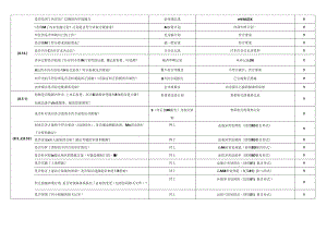 ISO13485-2016内审检查表(）.docx