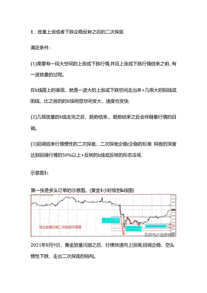 哪些技术形态准确率高？.docx