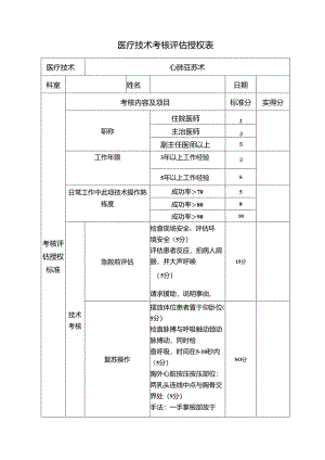 医疗技术考核评估授权表——心肺复苏术.docx