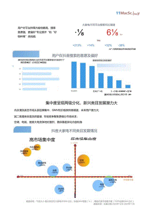 2024抖音大家电行业全域经营白皮书.docx