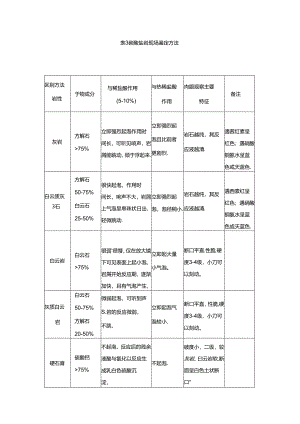 表3碳酸盐岩现场鉴定方法.docx