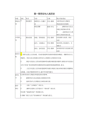 大学生劳动教育教学教案.docx