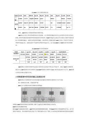 BMP公司零部件采购策略精选.docx