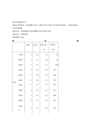 SPSS上机实验报告.docx