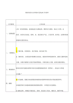 疑似食品安全事故应急处置工作清单.docx