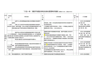 “六位一体”消防安全重点单位标准化管理考评细则.docx