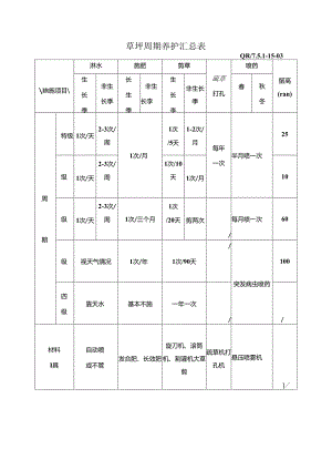 草坪周期养护汇总表.docx