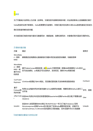 Kafka 多种跨 IDC 灾备方案调研对比.docx