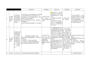 安全生产教育培训检查指导手册.docx