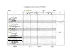 河北省事业单位实施艰苦边远地区津贴审核方案表（一）2.docx