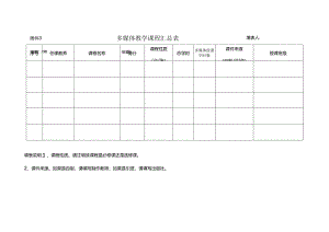 多媒体教学课程汇总表.docx