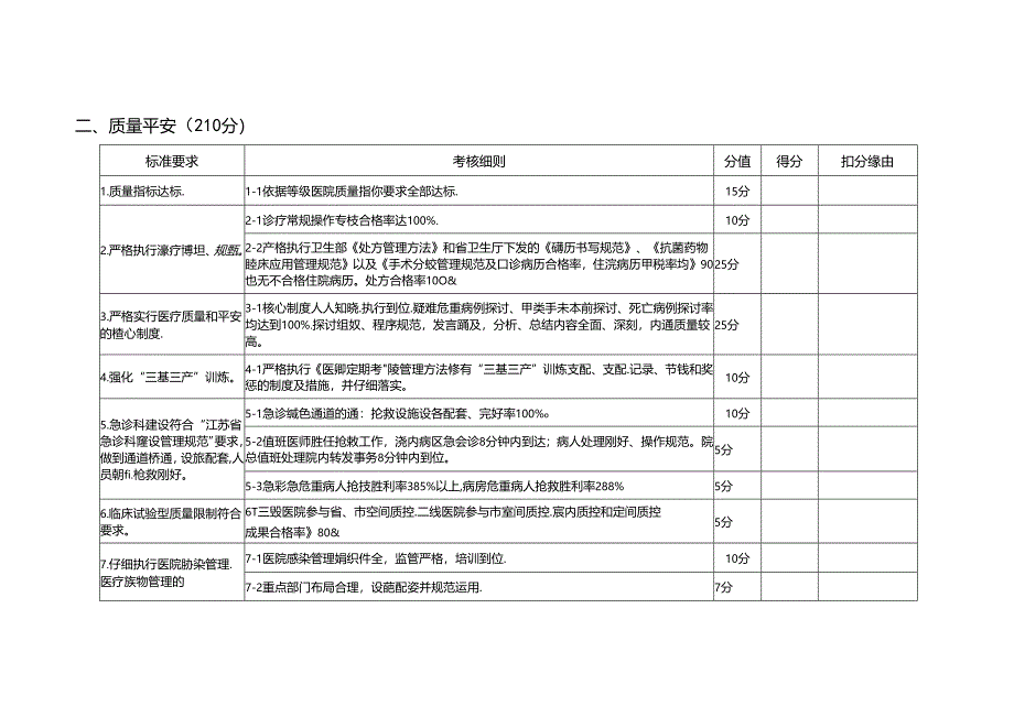 2024全医院管理考核细则-新沂中医医院.docx_第2页
