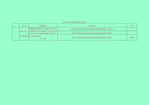 S440双江至米心环评表报批-潼南.docx