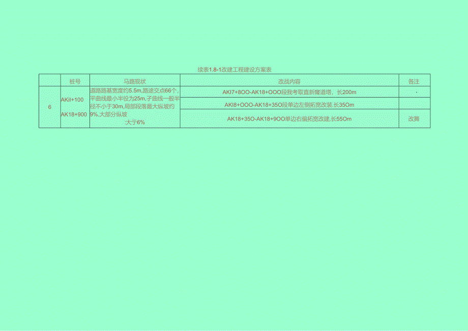 S440双江至米心环评表报批-潼南.docx_第1页