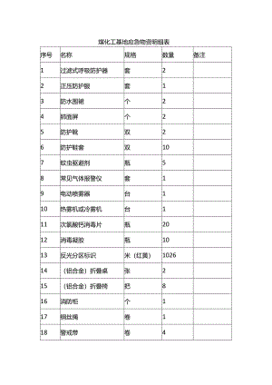 煤化工基地应急物资明细表.docx