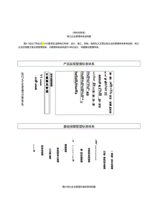电力企业管理体系结构图、整合管理体系文件整合示例、产品和实现过程特点.docx