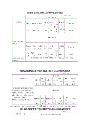 河北省基建工程预决算审计收费计算表.docx