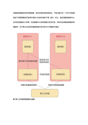 不同故障场景下仲裁策略如何发挥作用.docx