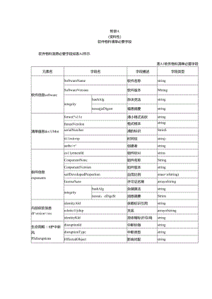 软件物料清单必要字段、实例参考.docx
