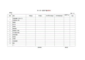 项目产值结算表.docx