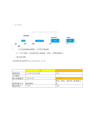 LTE-NB-IOT-协议介绍.docx