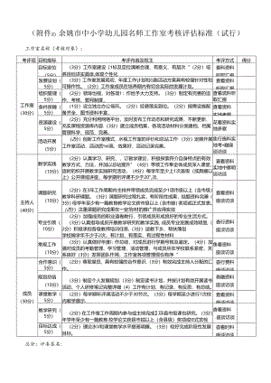 小学体育教学：（附件1）余姚市名师工作室考核评估标准.docx