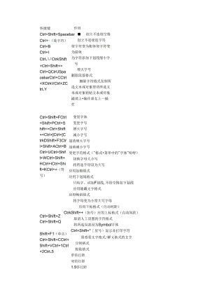 PPT快捷键58439.docx