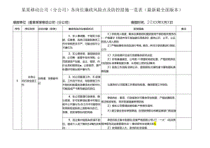 某某移动公司（分公司）各岗位廉政风险点及防控措施一览表（最新最全面版本）.docx