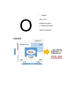 【PPT课件】10人以下小团队管理手册.docx