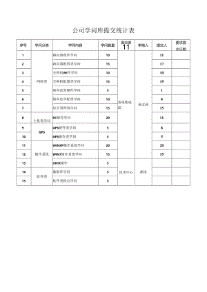ITSS-知识库提交要求20个.docx